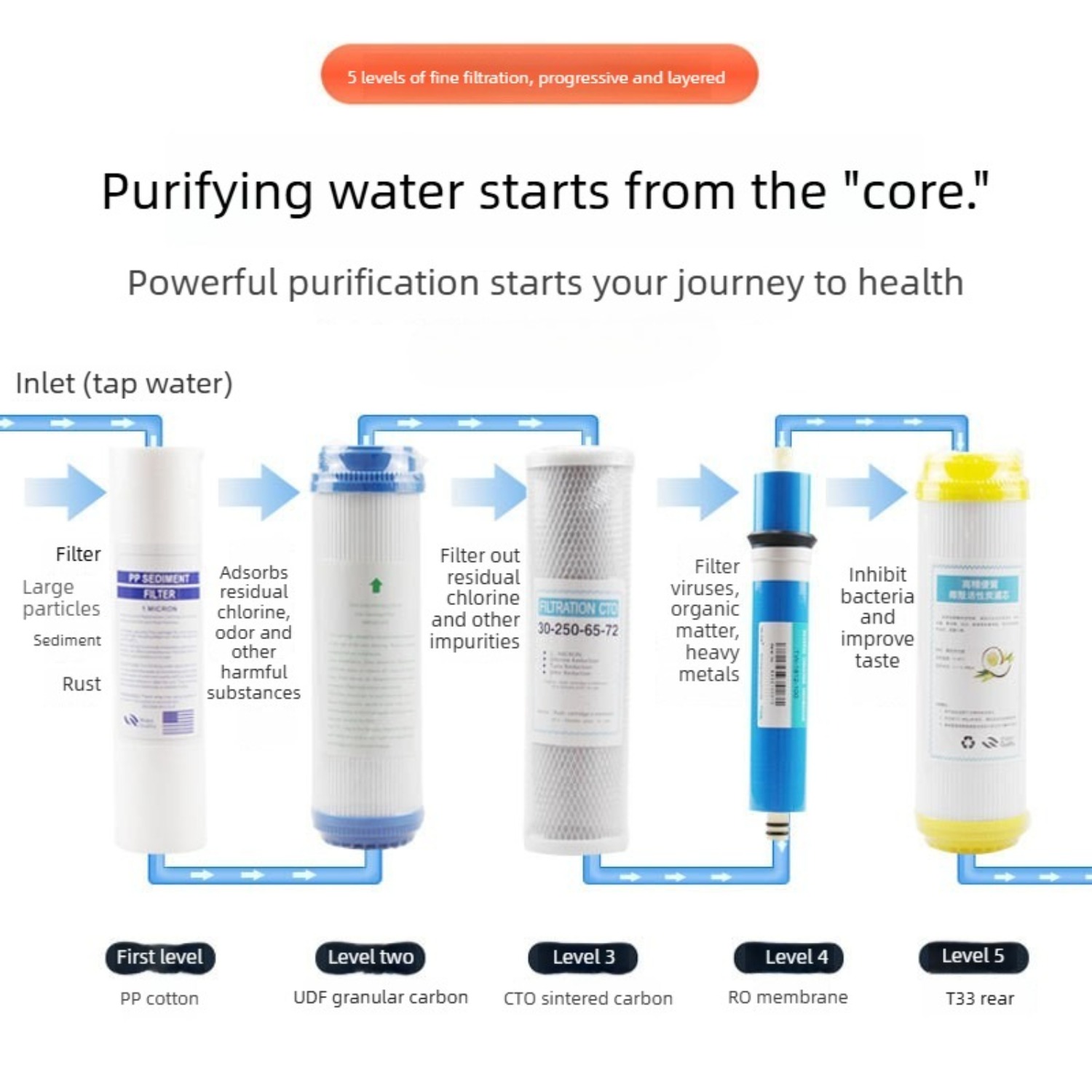 Quick-Change PP Filter Cartrid - Water Filter Cartridge ulasan dan harga