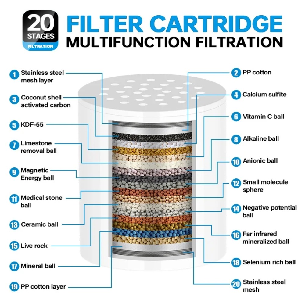 High Flow Shower Filter Cartri - Water Filter Cartridge ulasan dan harga